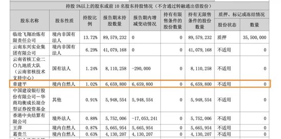 “牛散	”章建平，又爆买！