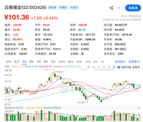 “牛散”章建平，又爆买！
