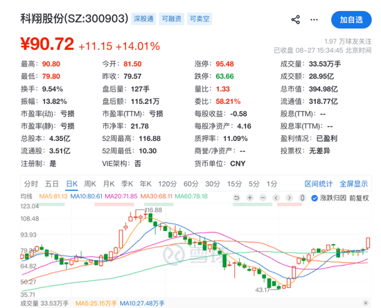 “牛散”章建平，又爆买！