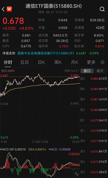 ETF日报：通信板块大幅走强，最直接的催化来自英伟达最新季报及管理层对未来需求的强劲指引