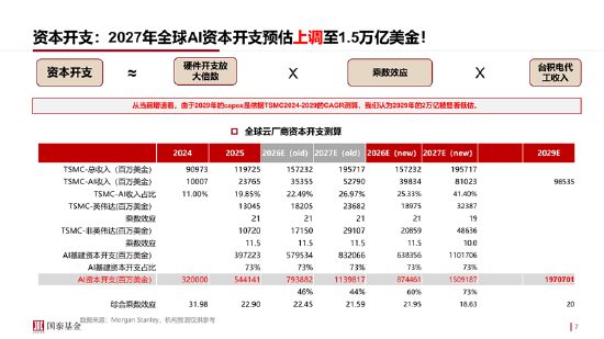 ETF日报：通信板块大幅走强，最直接的催化来自英伟达最新季报及管理层对未来需求的强劲指引