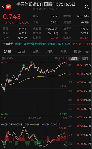 ETF日报：通信板块大幅走强，最直接的催化来自英伟达最新季报及管理层对未来需求的强劲指引