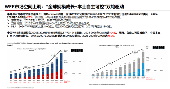 ETF日报：通信板块大幅走强，最直接的催化来自英伟达最新季报及管理层对未来需求的强劲指引