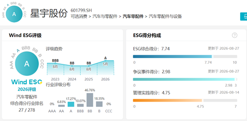 星宇股份，让近300名毕业生丢了工作、寒了心，ESG评价却非常高？