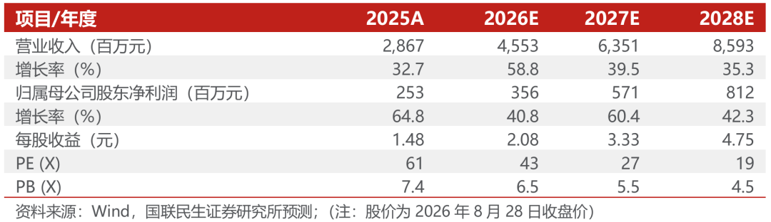 同飞股份2026年半年报点评：储能温控持续增长	，数据中心液冷打开成长空间【国联民生电新】