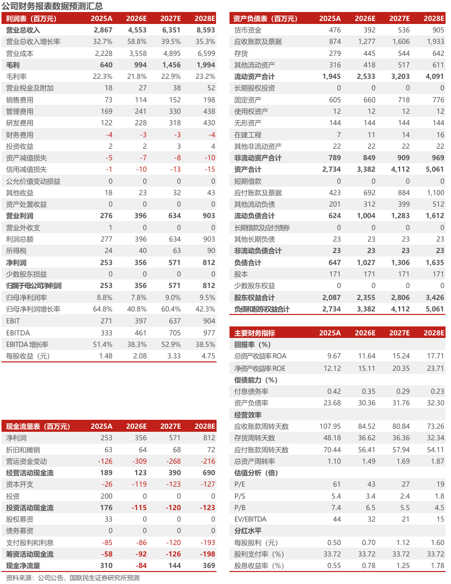 同飞股份2026年半年报点评：储能温控持续增长，数据中心液冷打开成长空间【国联民生电新】